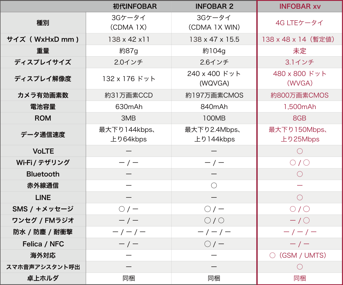 仕様比較表
